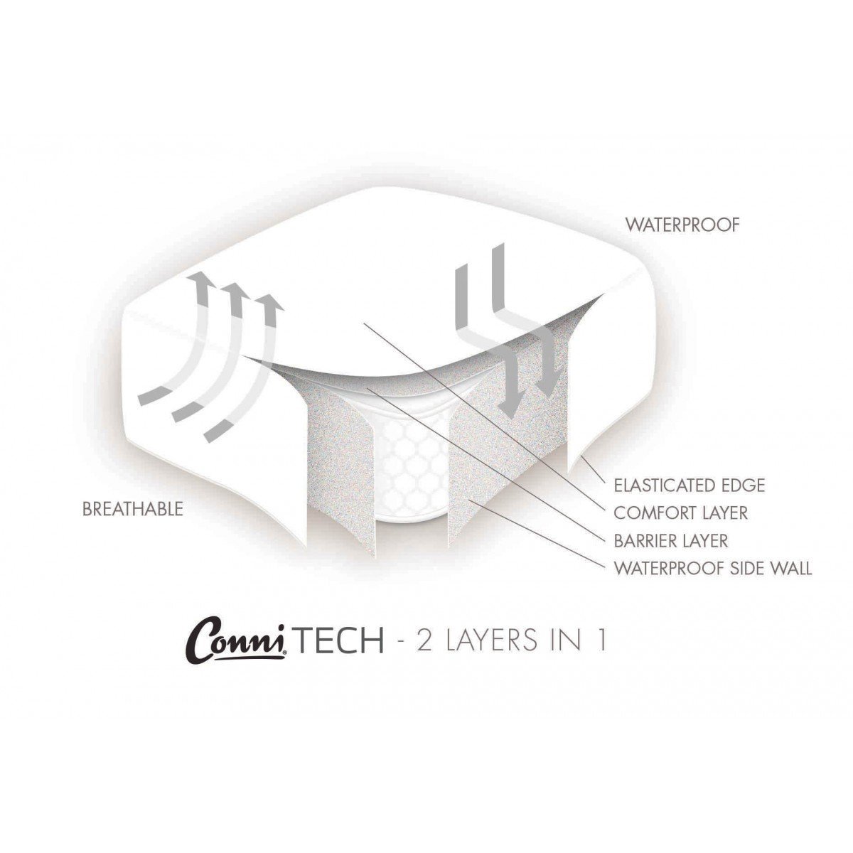 Conni Micro Plush Waterproof Mattress Protector Incontinence Bed Wetting 