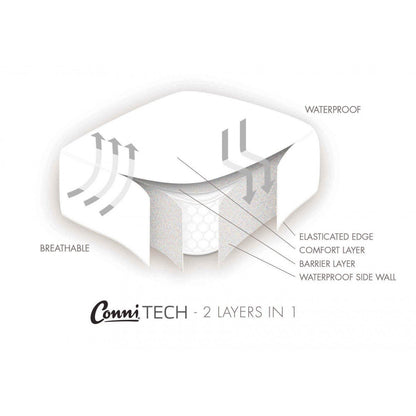 Conni Micro Plush Waterproof Mattress Protector Incontinence Bed Wetting 